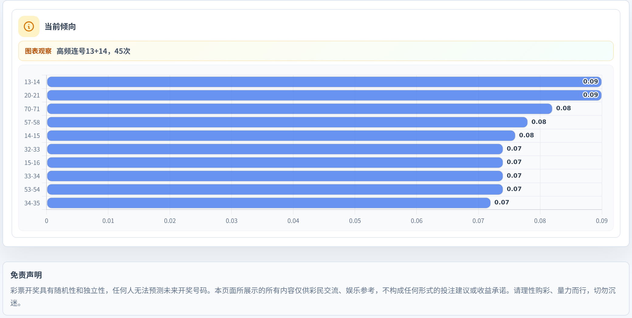 连号分析