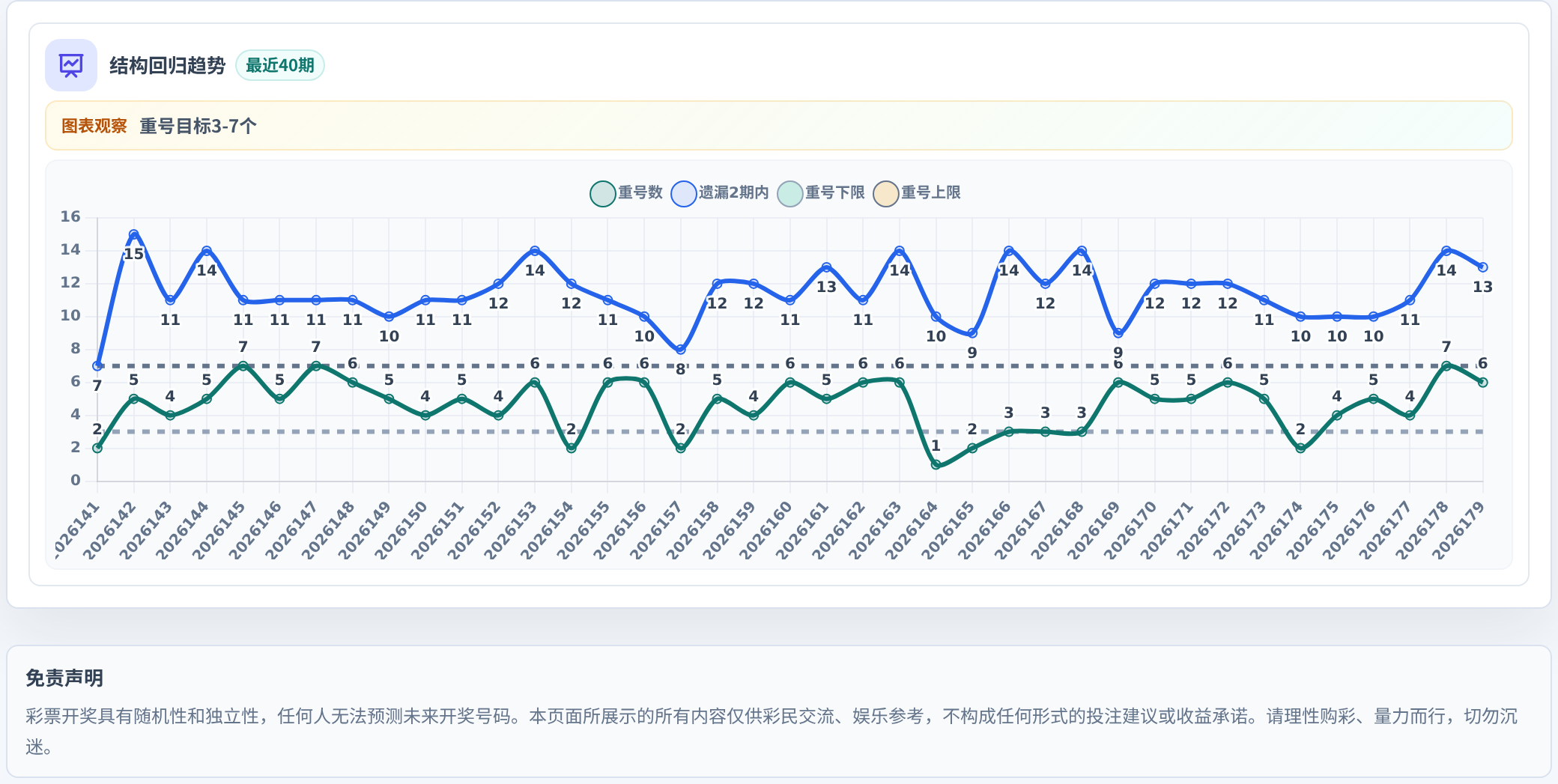快乐8选10结构趋势表
