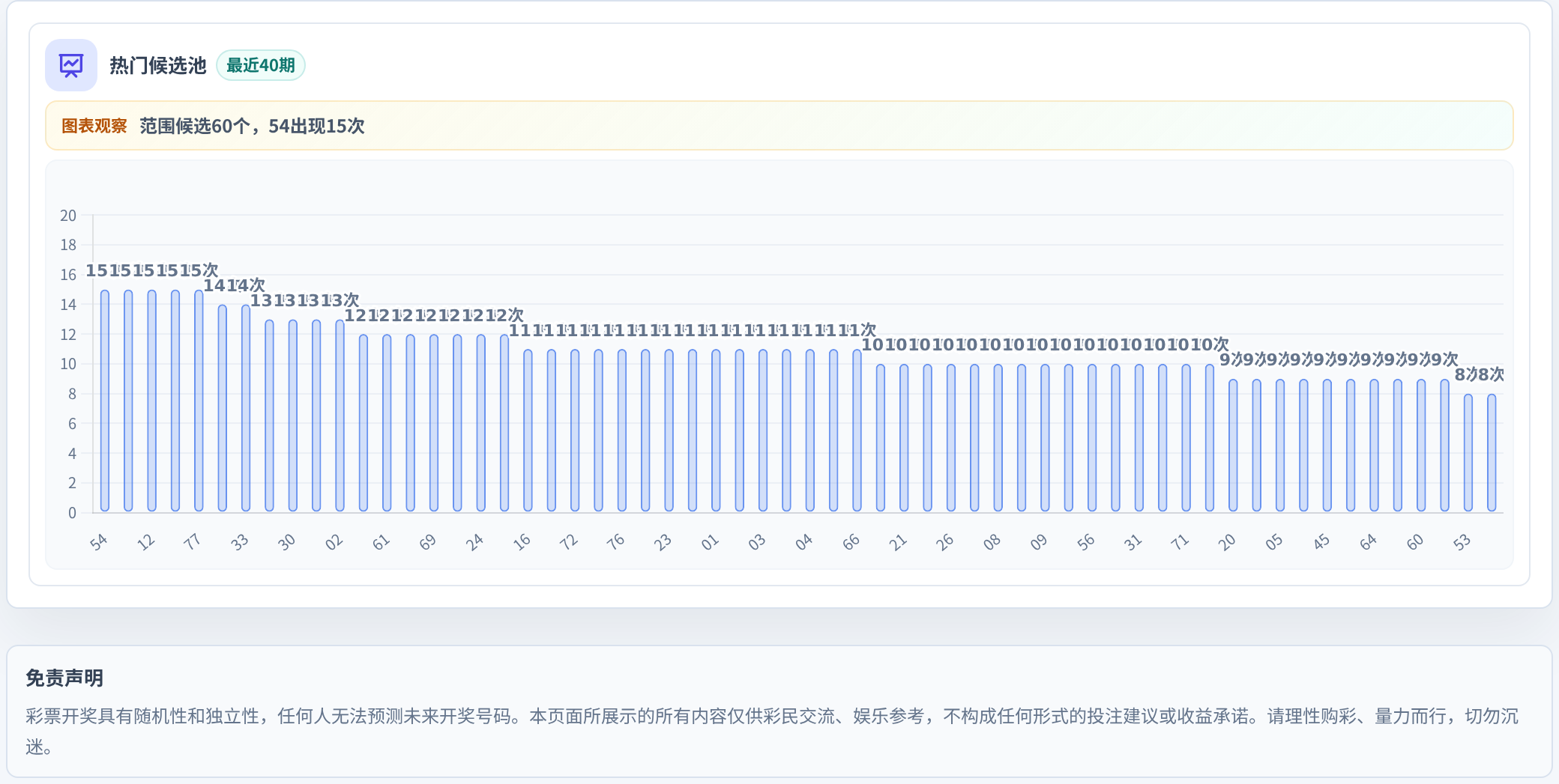 百分比参考法