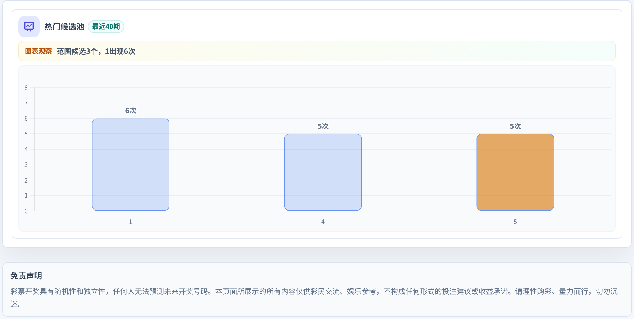 百分比参考法