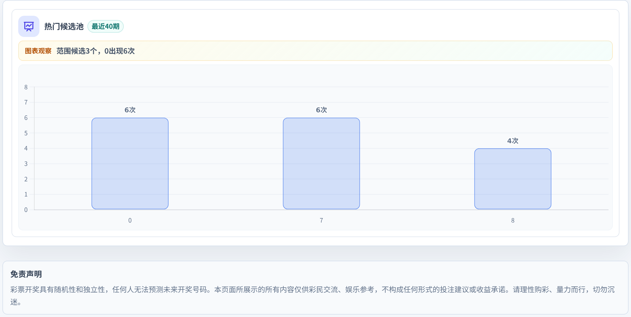 百分比参考法