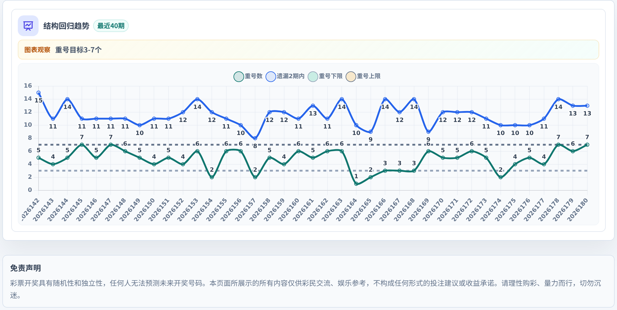 快乐8选10结构趋势表