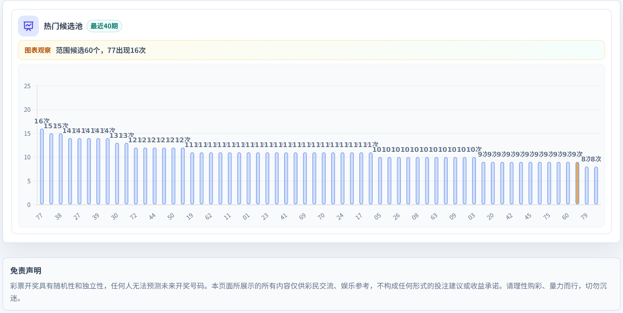 百分比参考法
