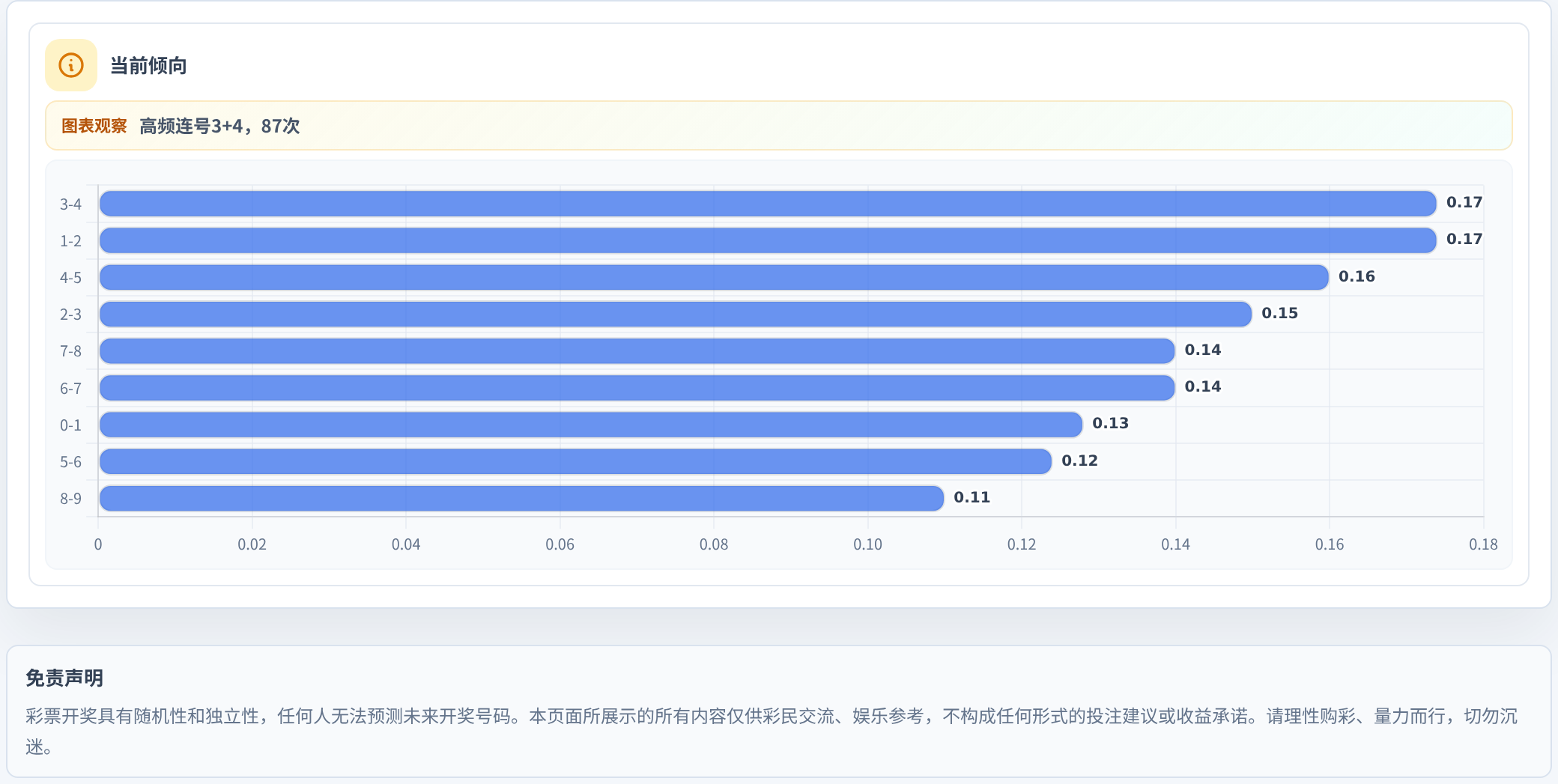 连号分析