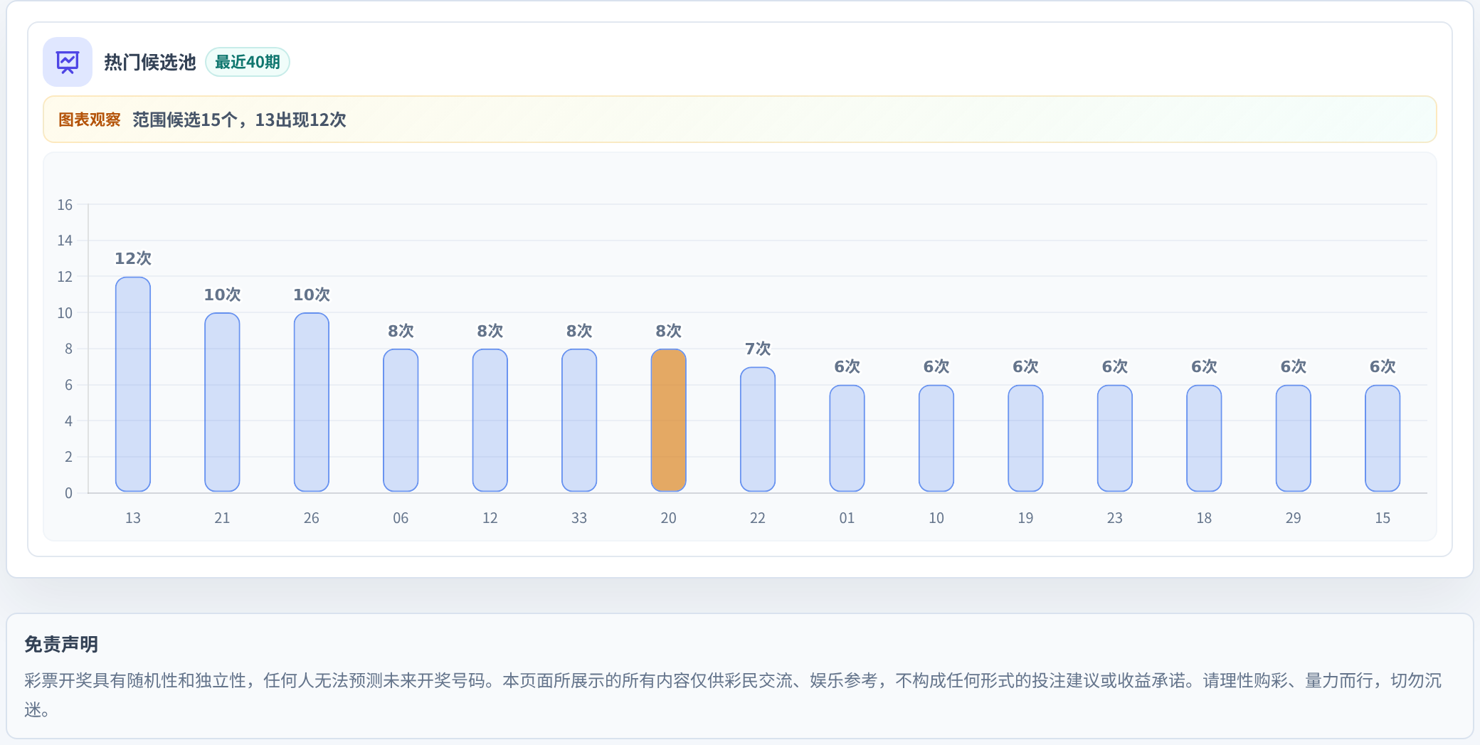 百分比参考法