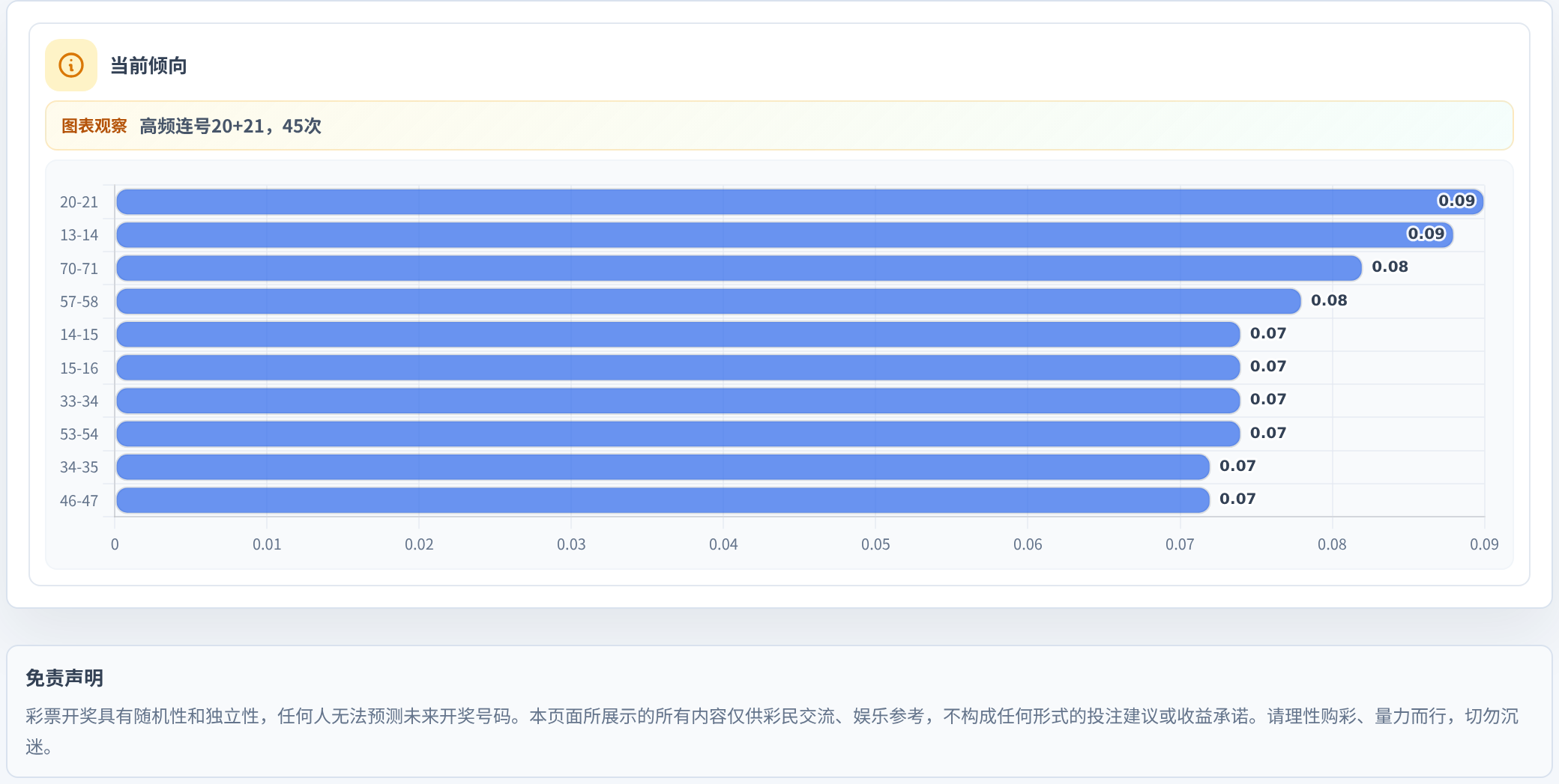 连号分析