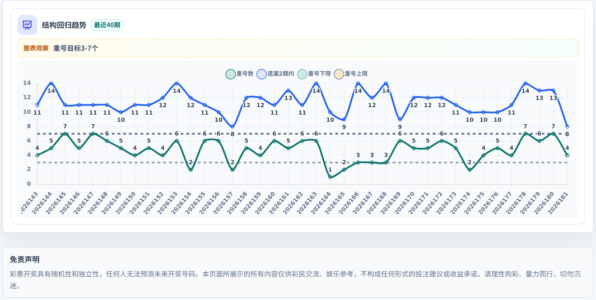 快乐8选10结构趋势表