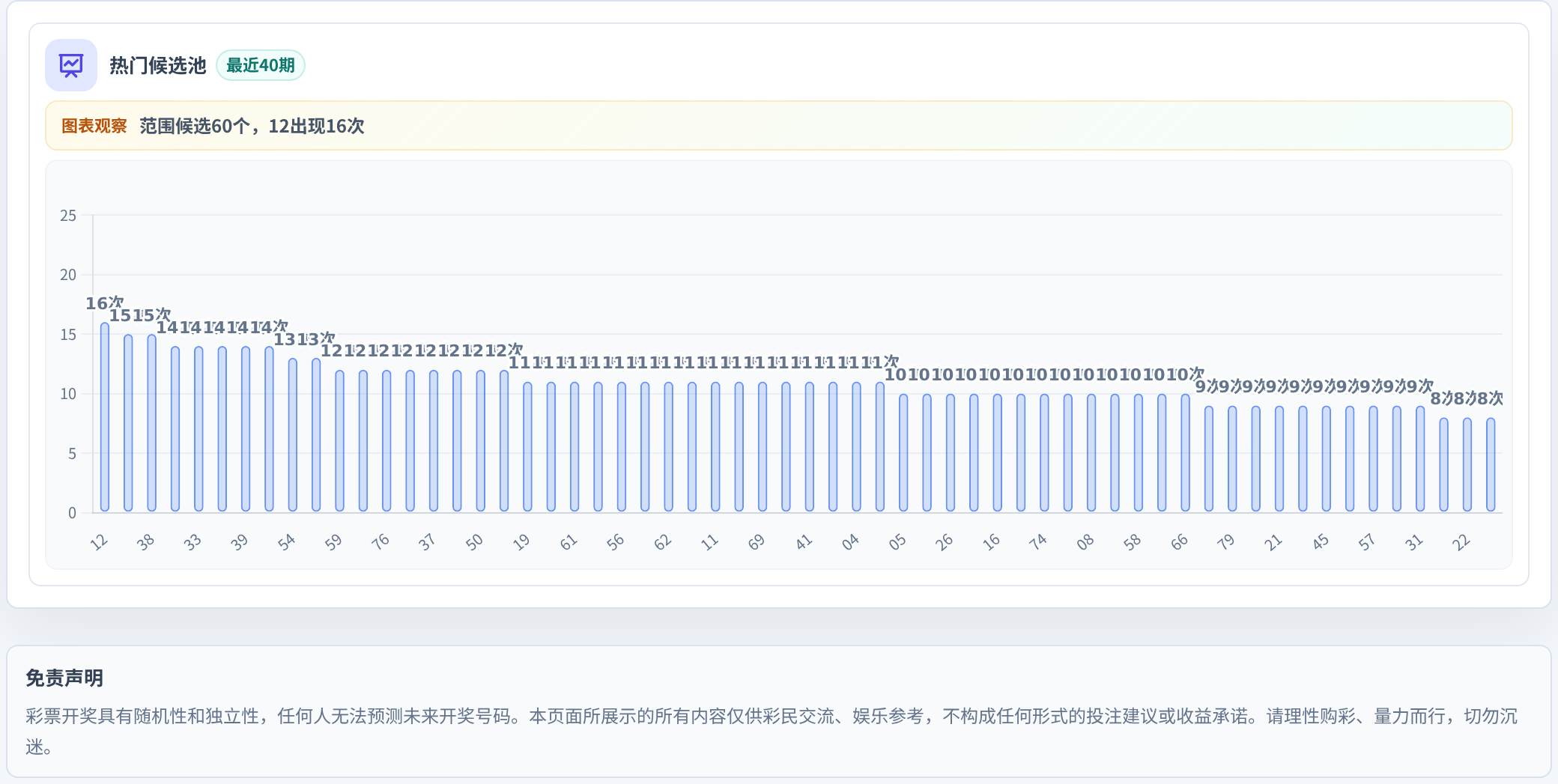 百分比参考法
