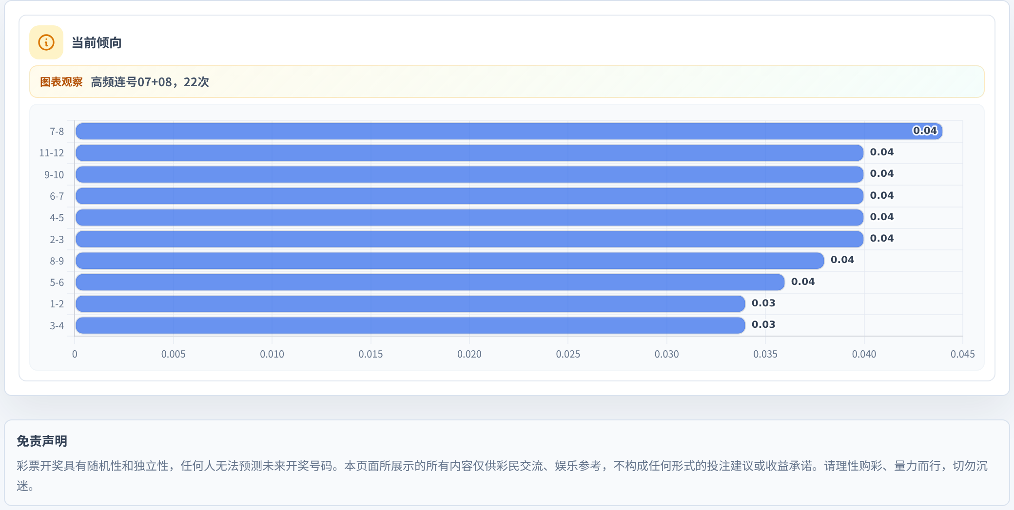 连号分析