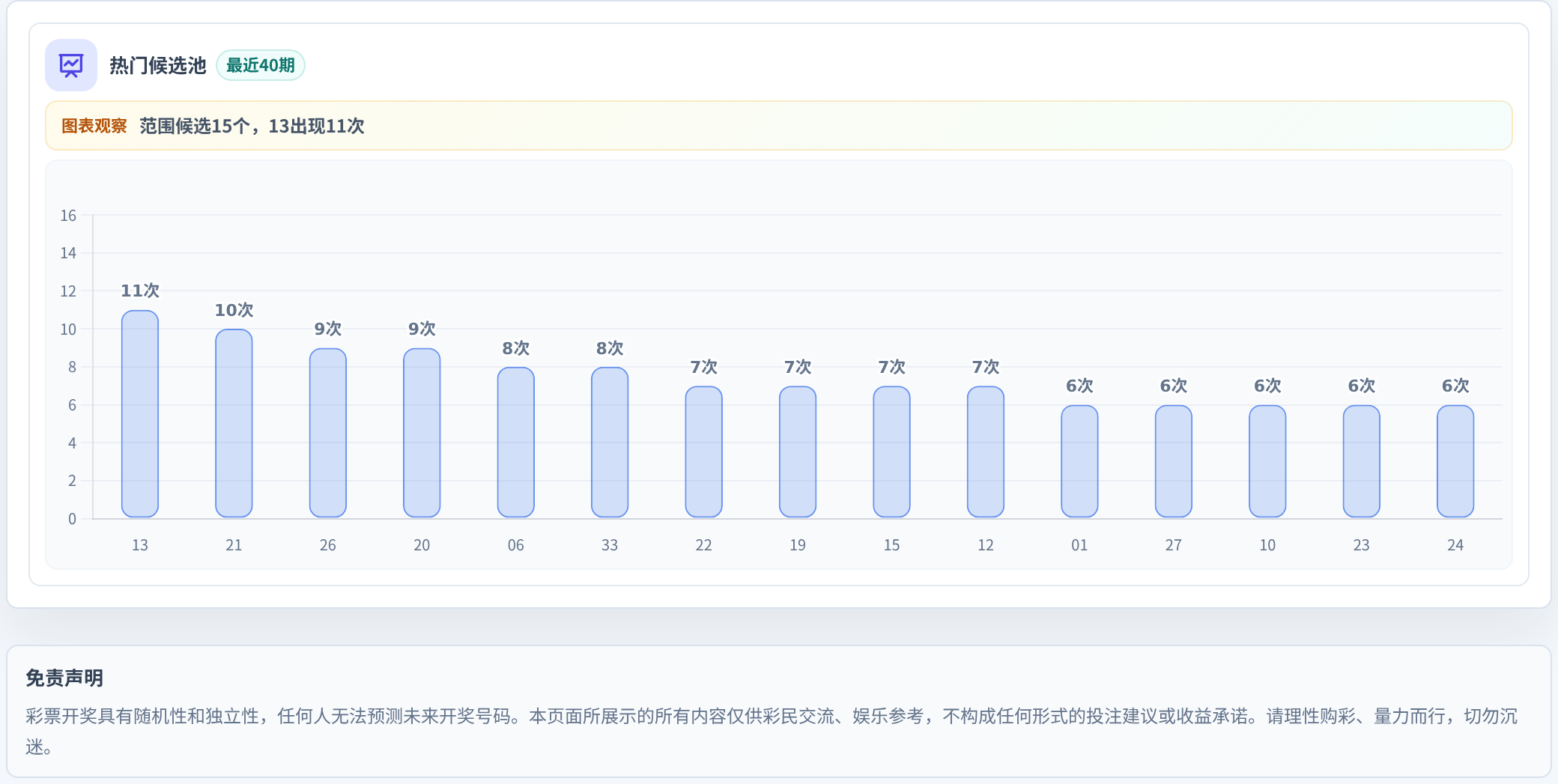 百分比参考法