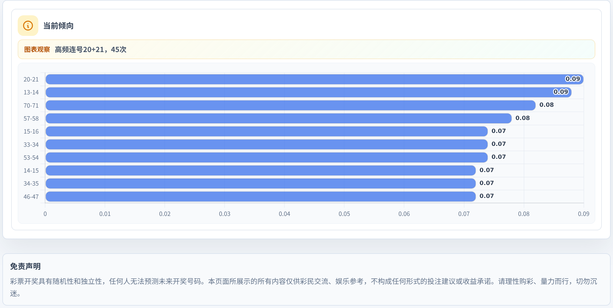 连号分析
