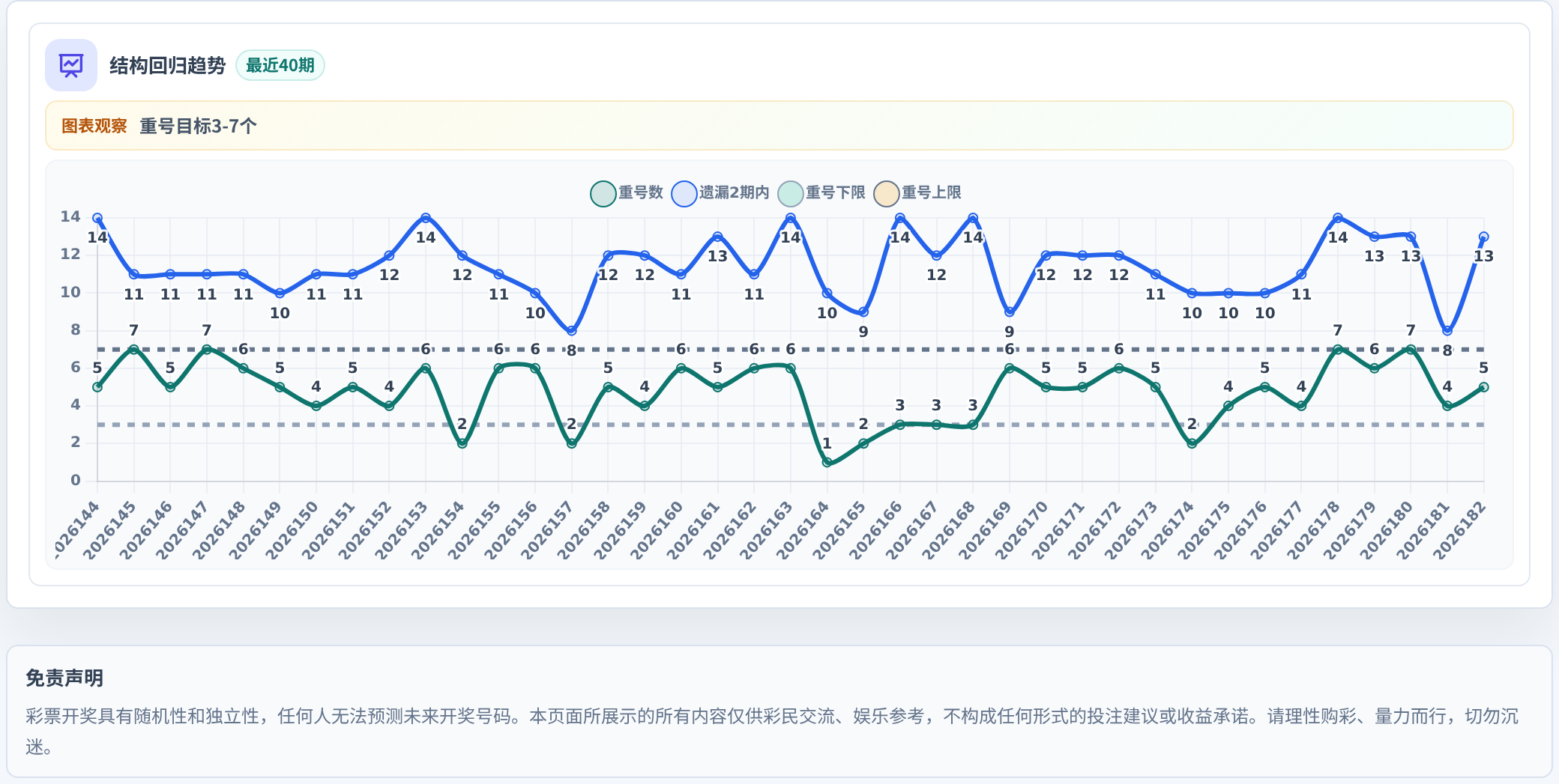 快乐8选10结构趋势表