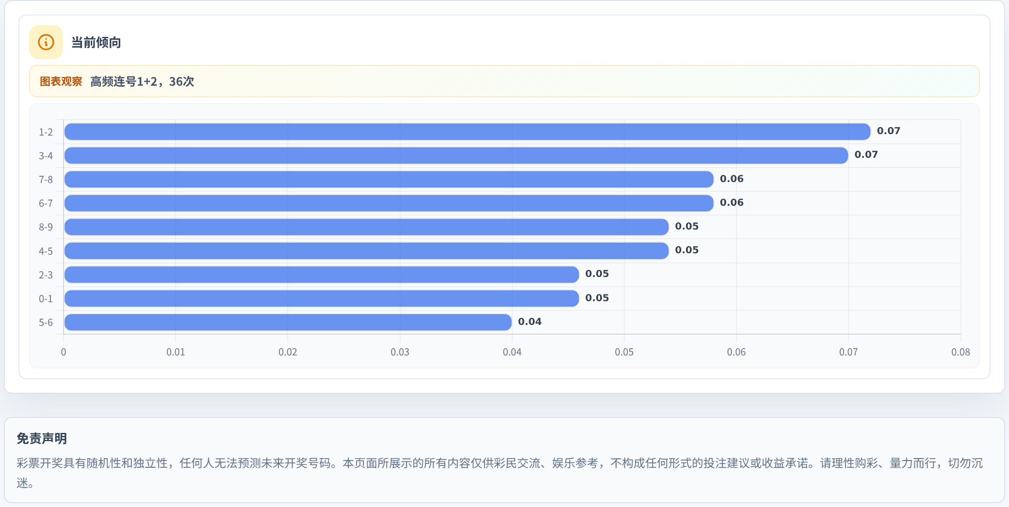 连号分析