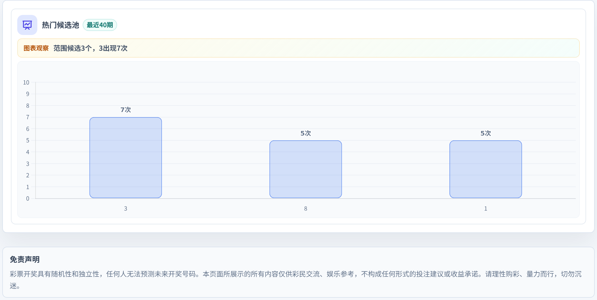 百分比参考法