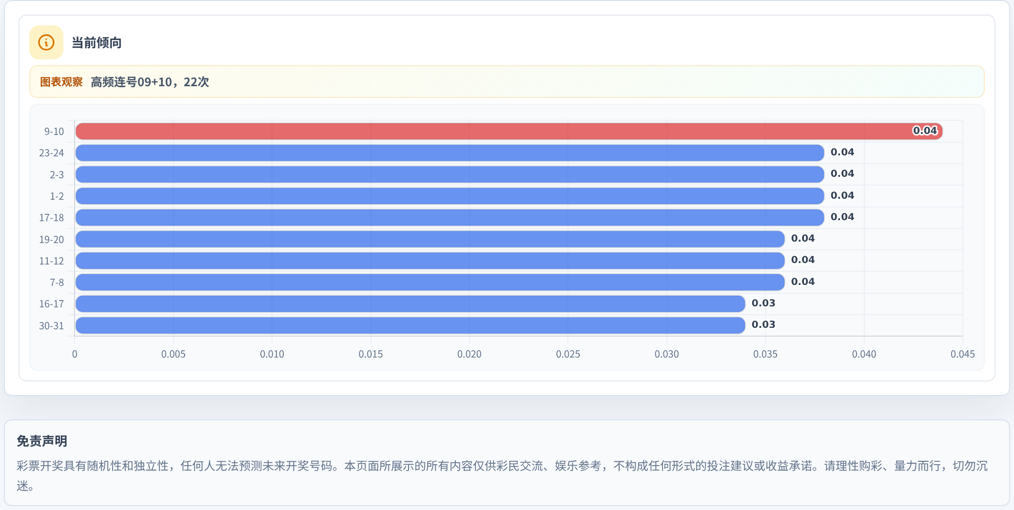 连号分析