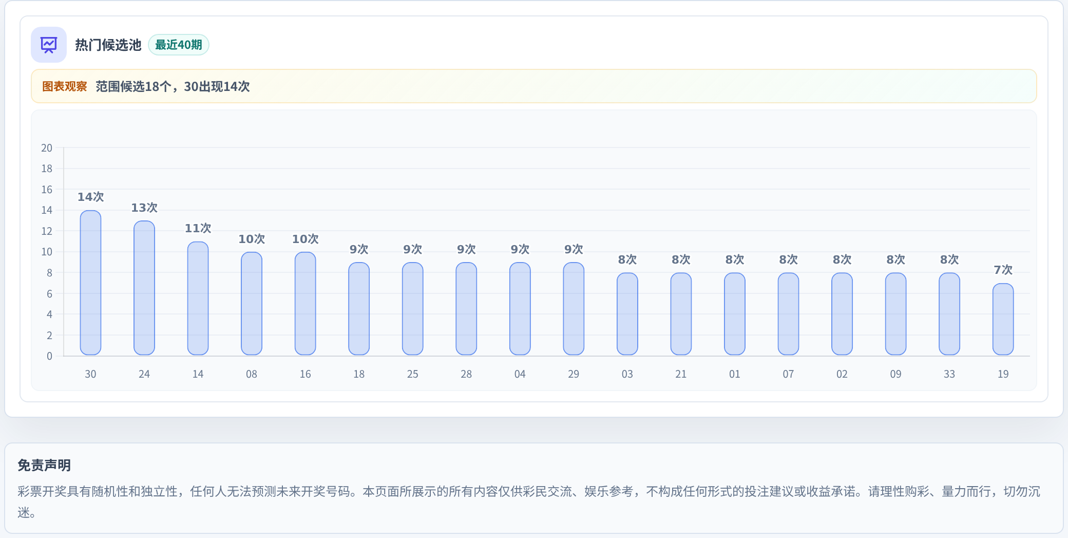百分比参考法