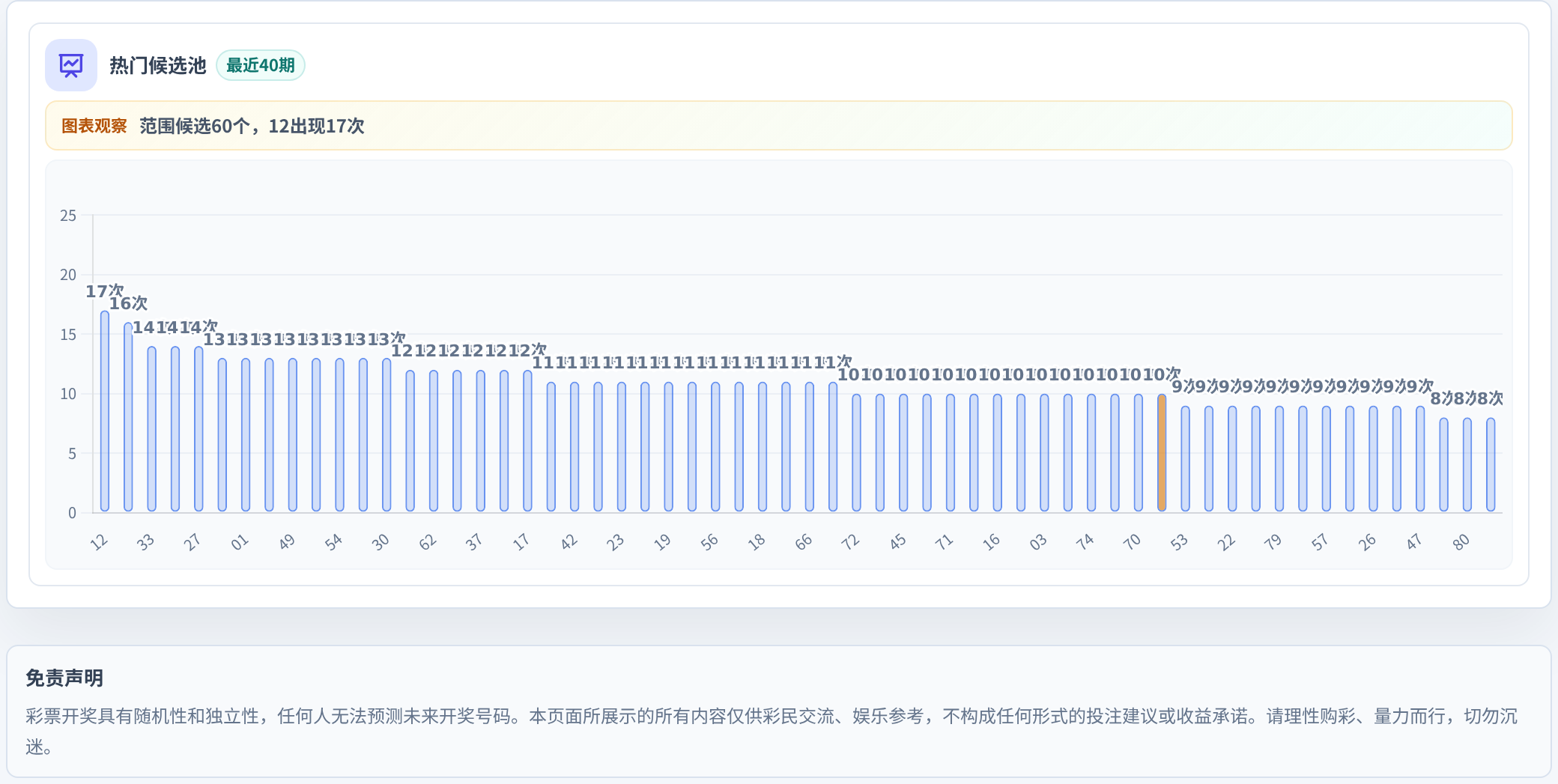 百分比参考法