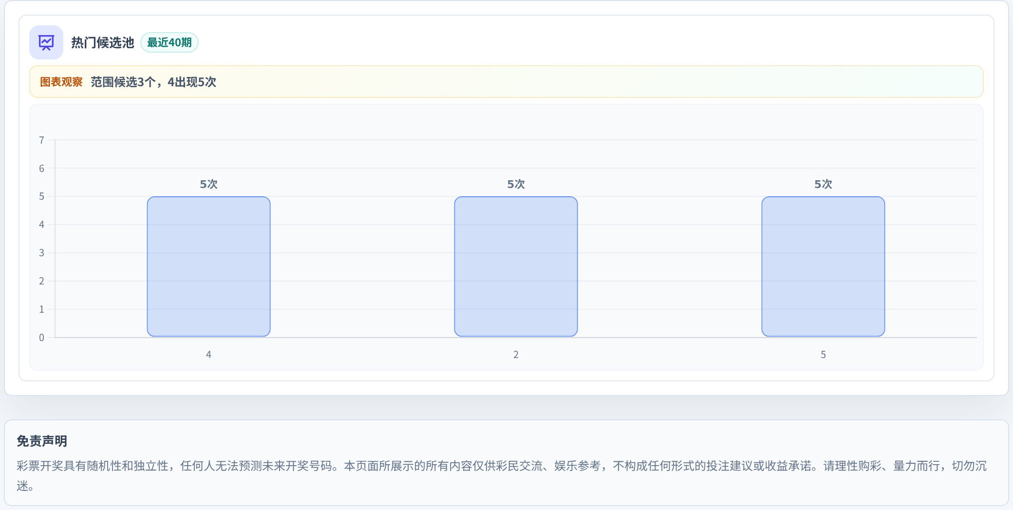 百分比参考法