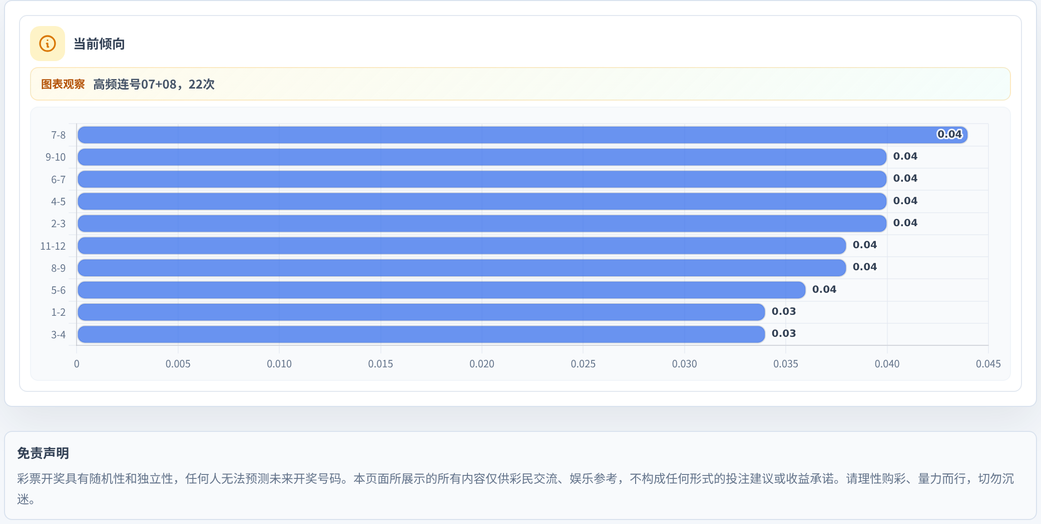 连号分析