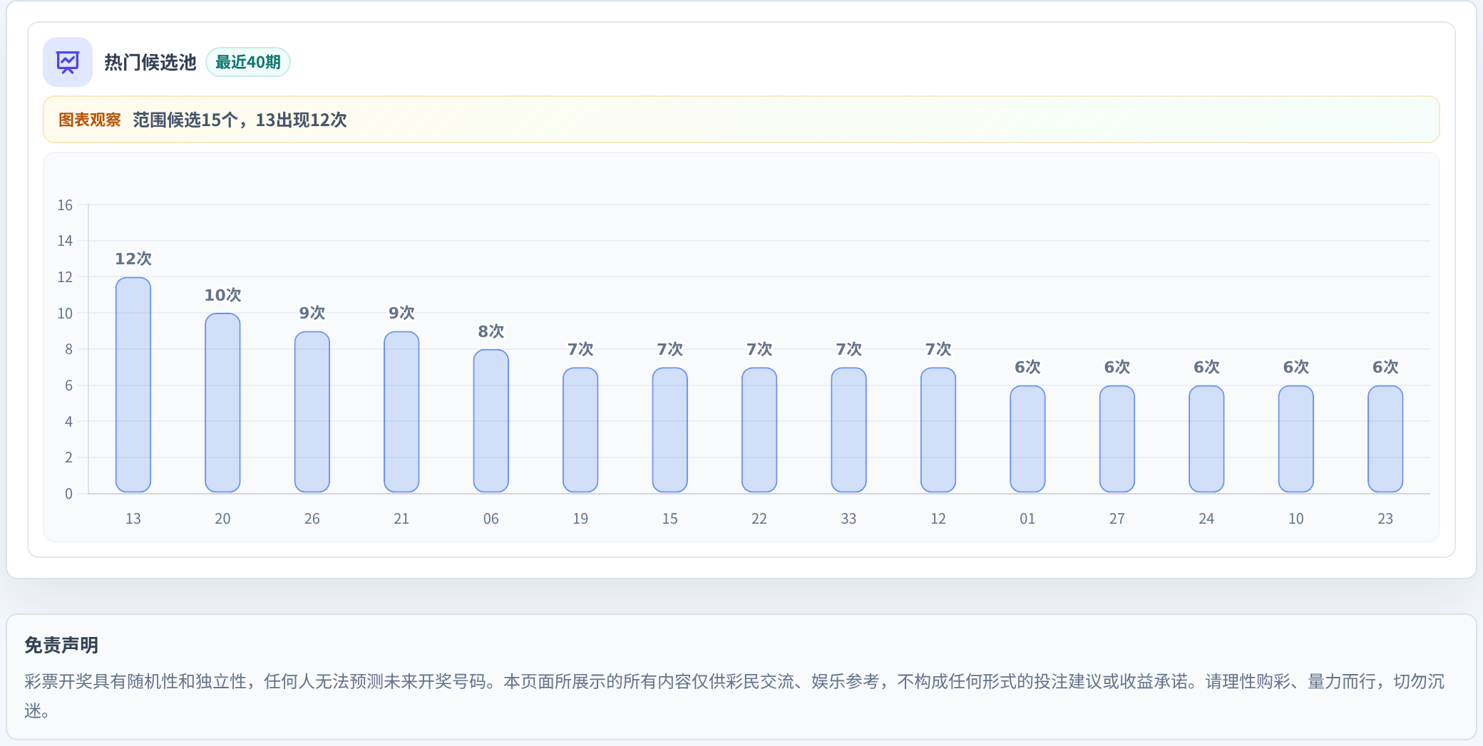 百分比参考法
