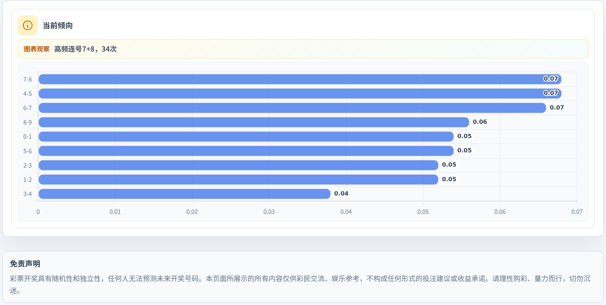 连号分析