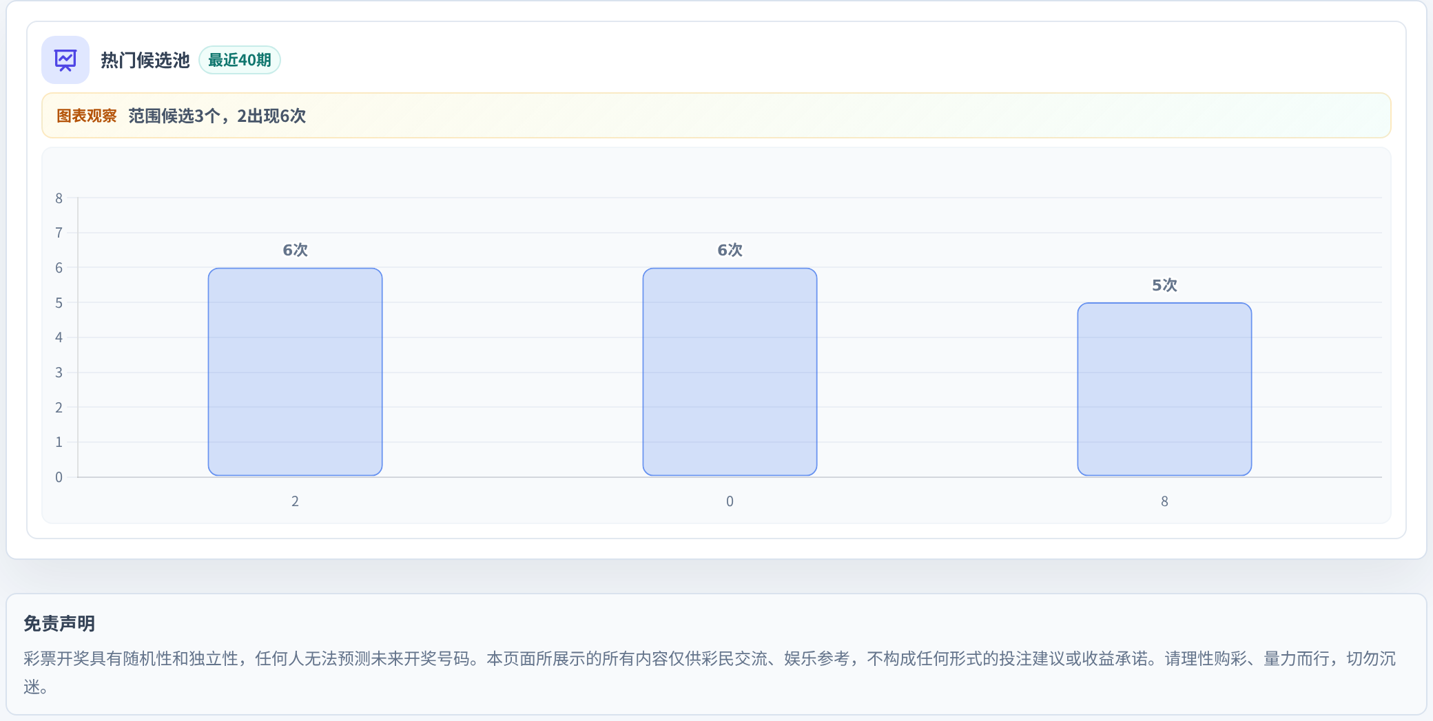 百分比参考法