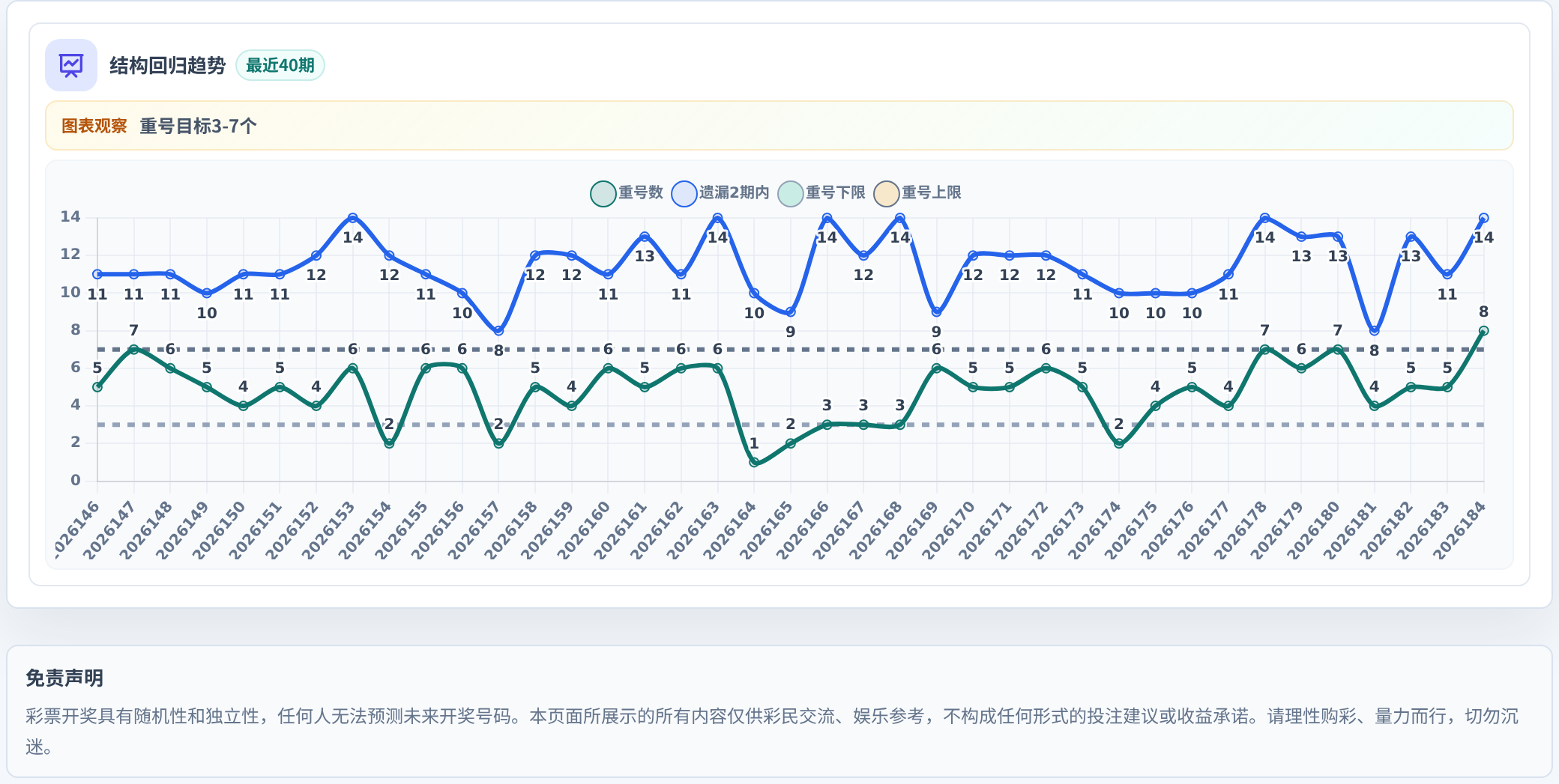 快乐8选10结构趋势表