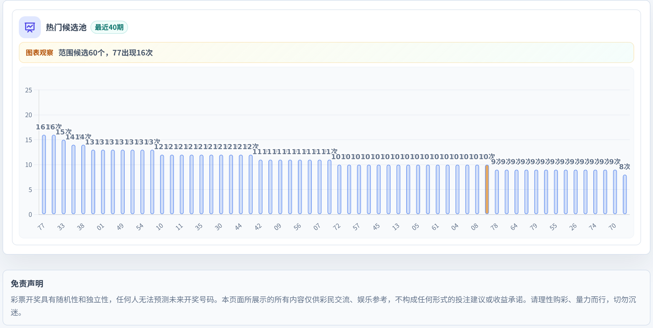 百分比参考法