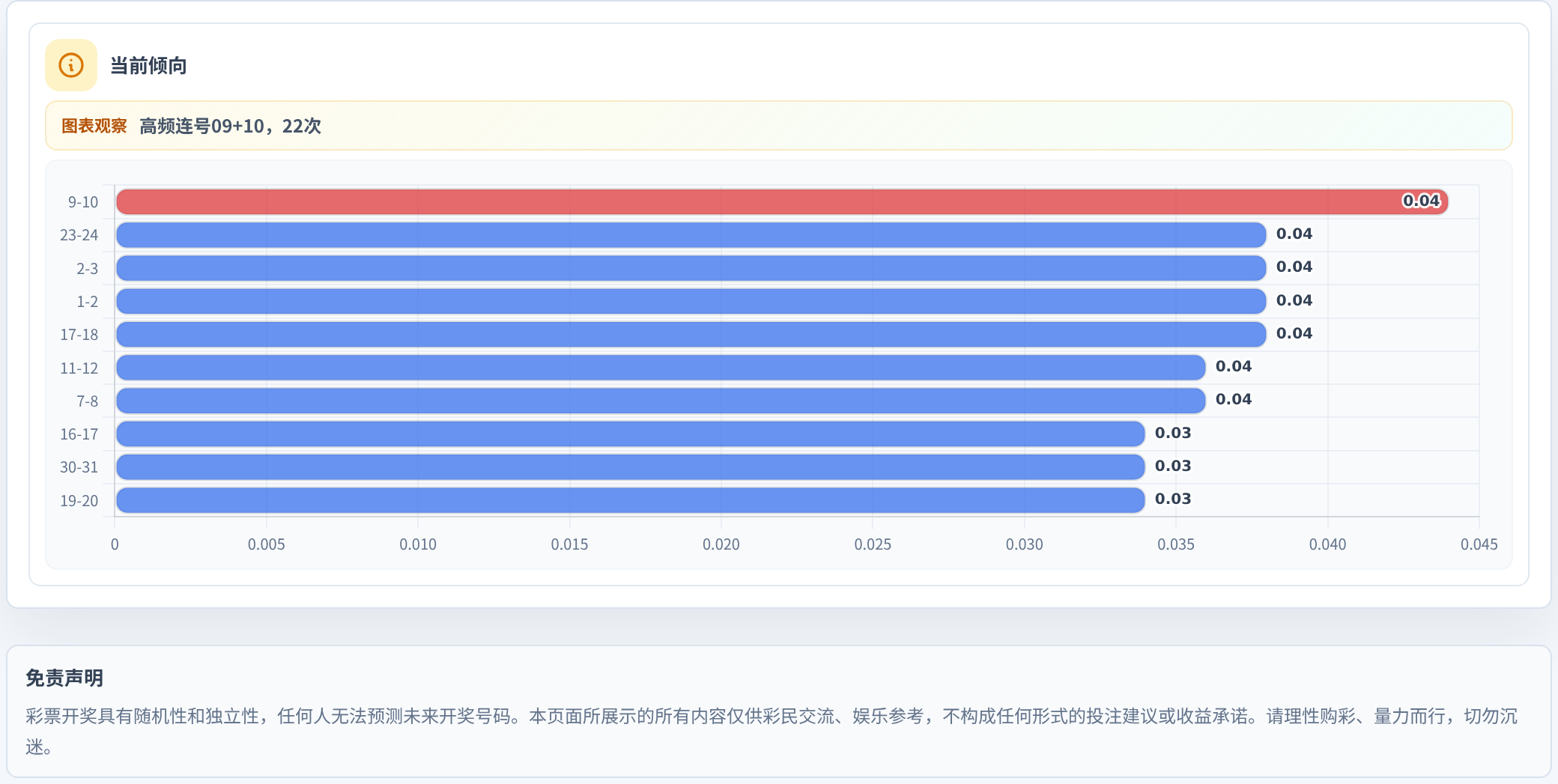 连号分析