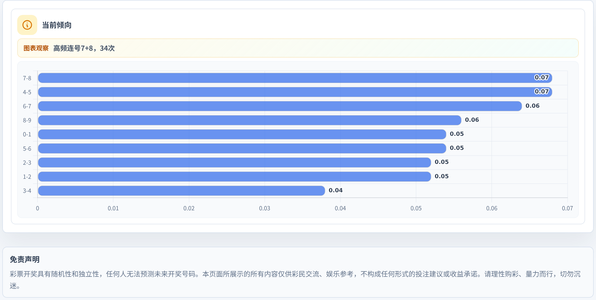 连号分析
