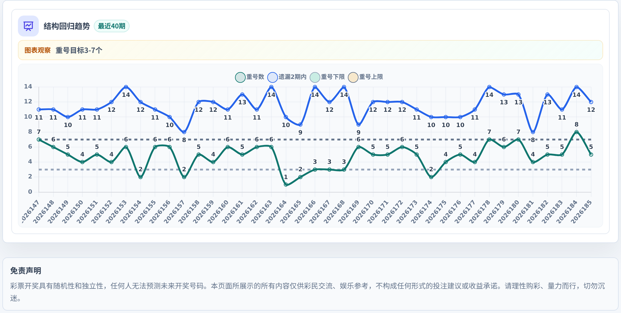 快乐8选10结构趋势表
