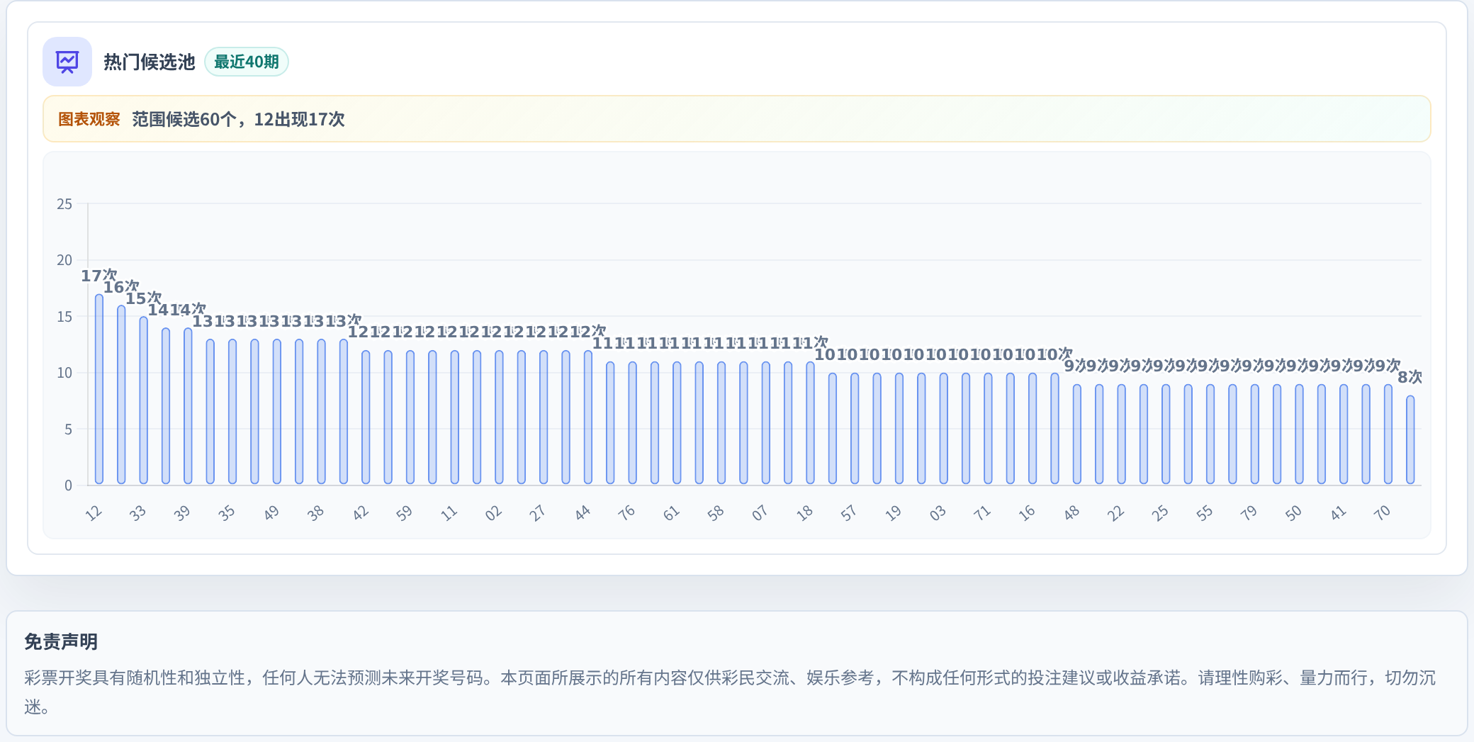 百分比参考法