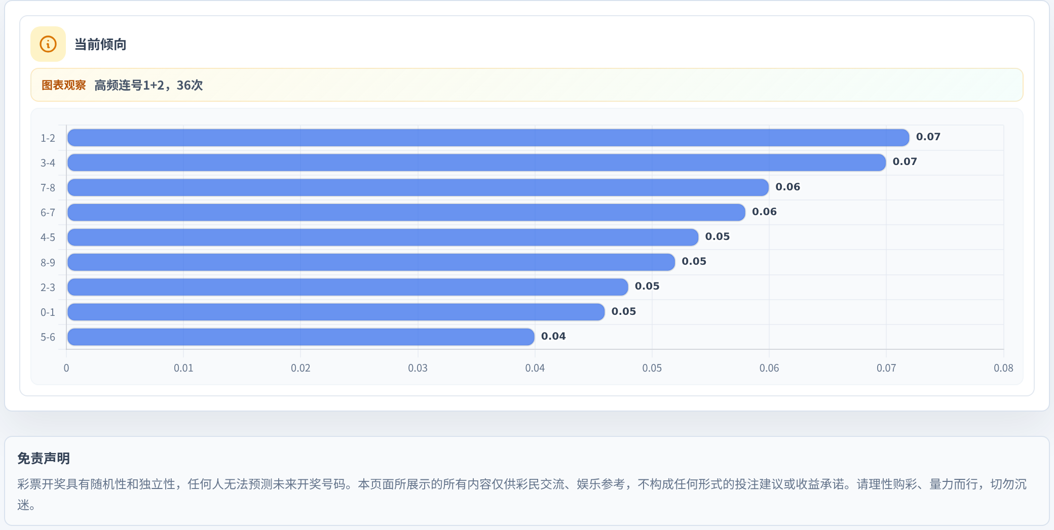 连号分析