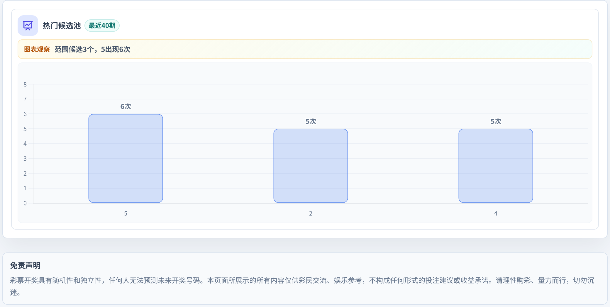 百分比参考法