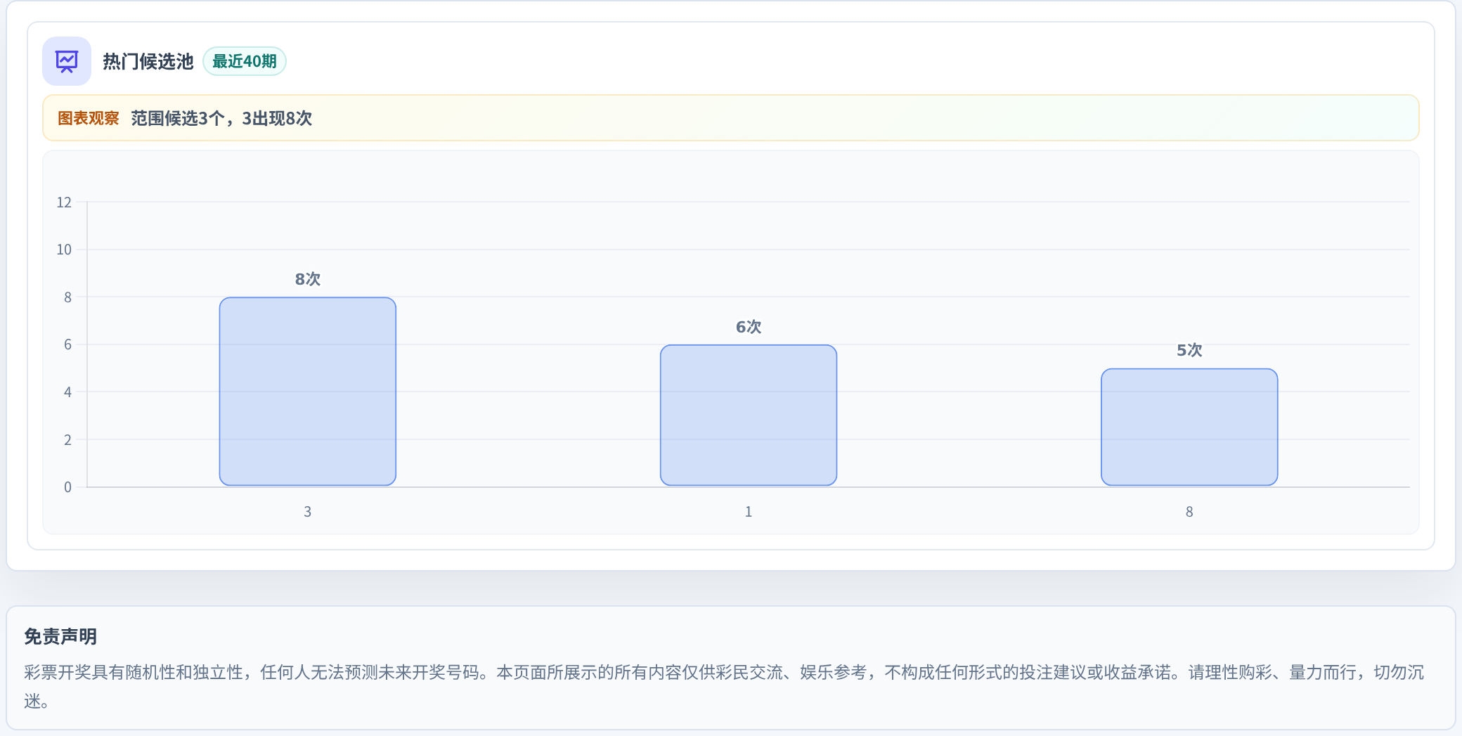百分比参考法
