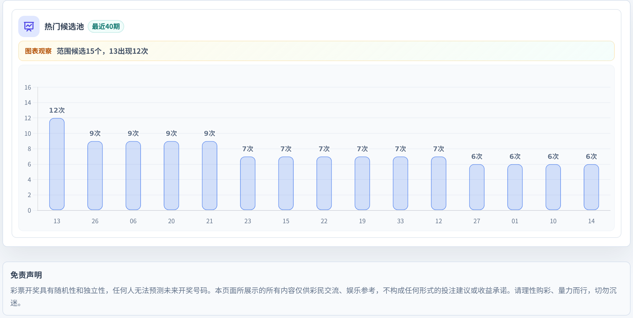 百分比参考法