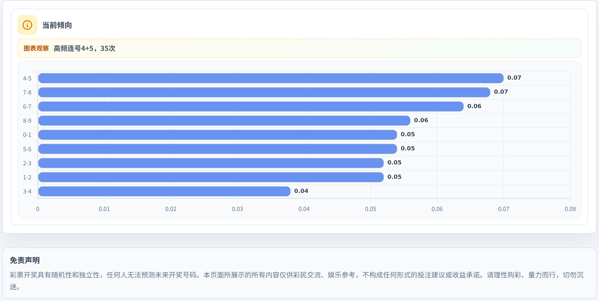 连号分析