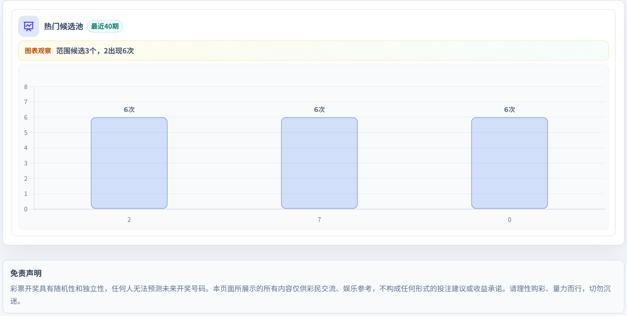 百分比参考法