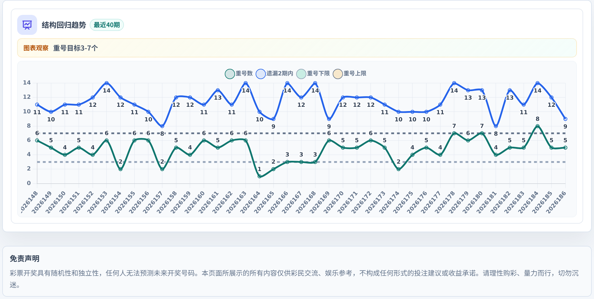 快乐8选10结构趋势表