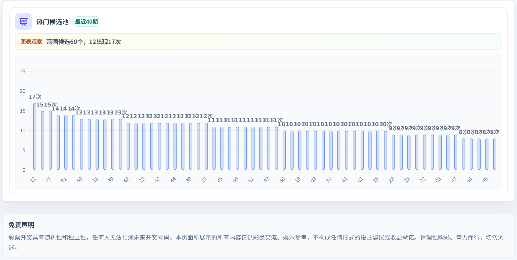 百分比参考法