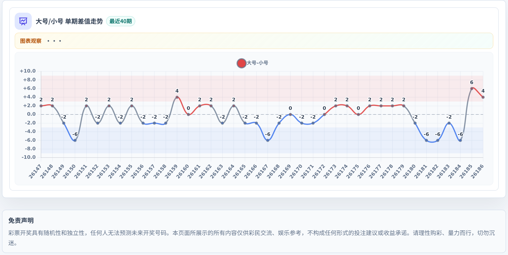 大小偏差追踪