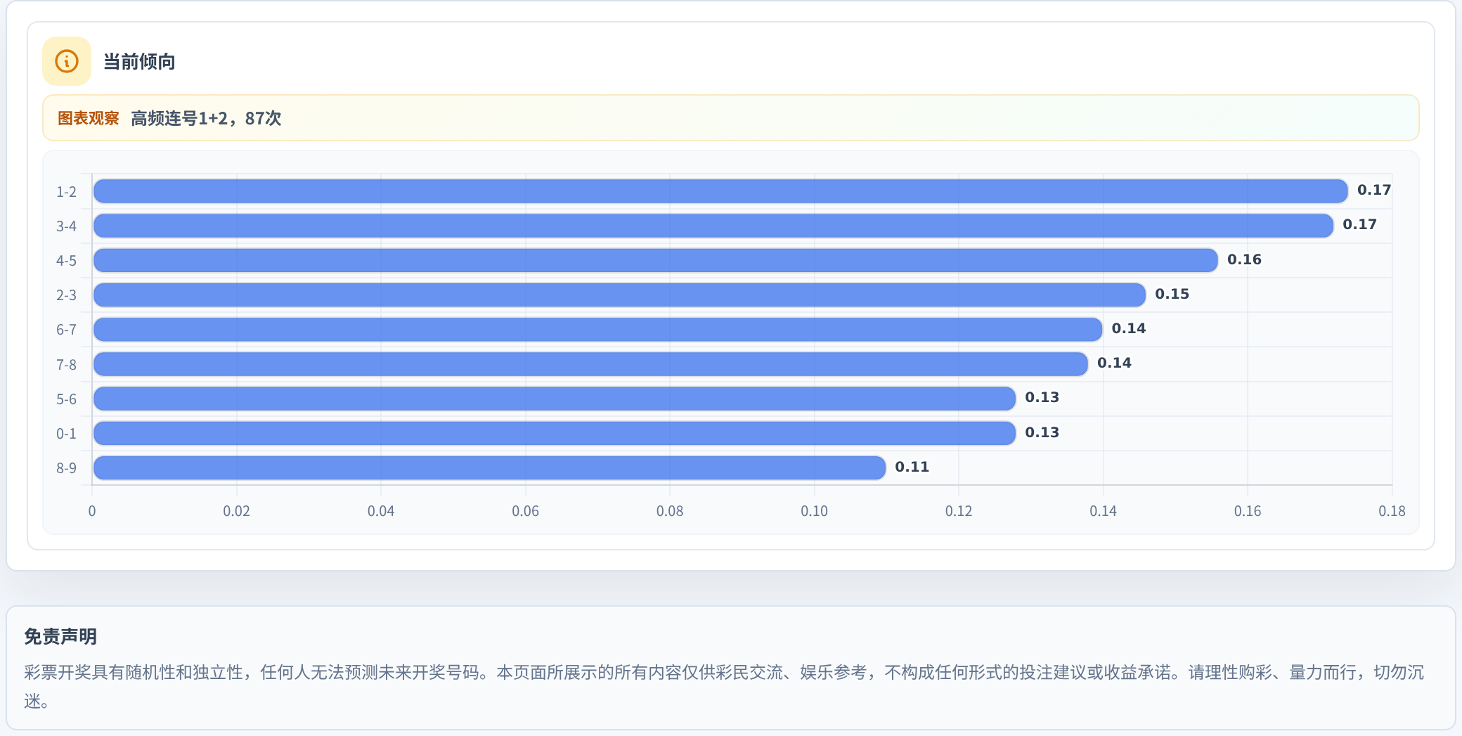 连号分析