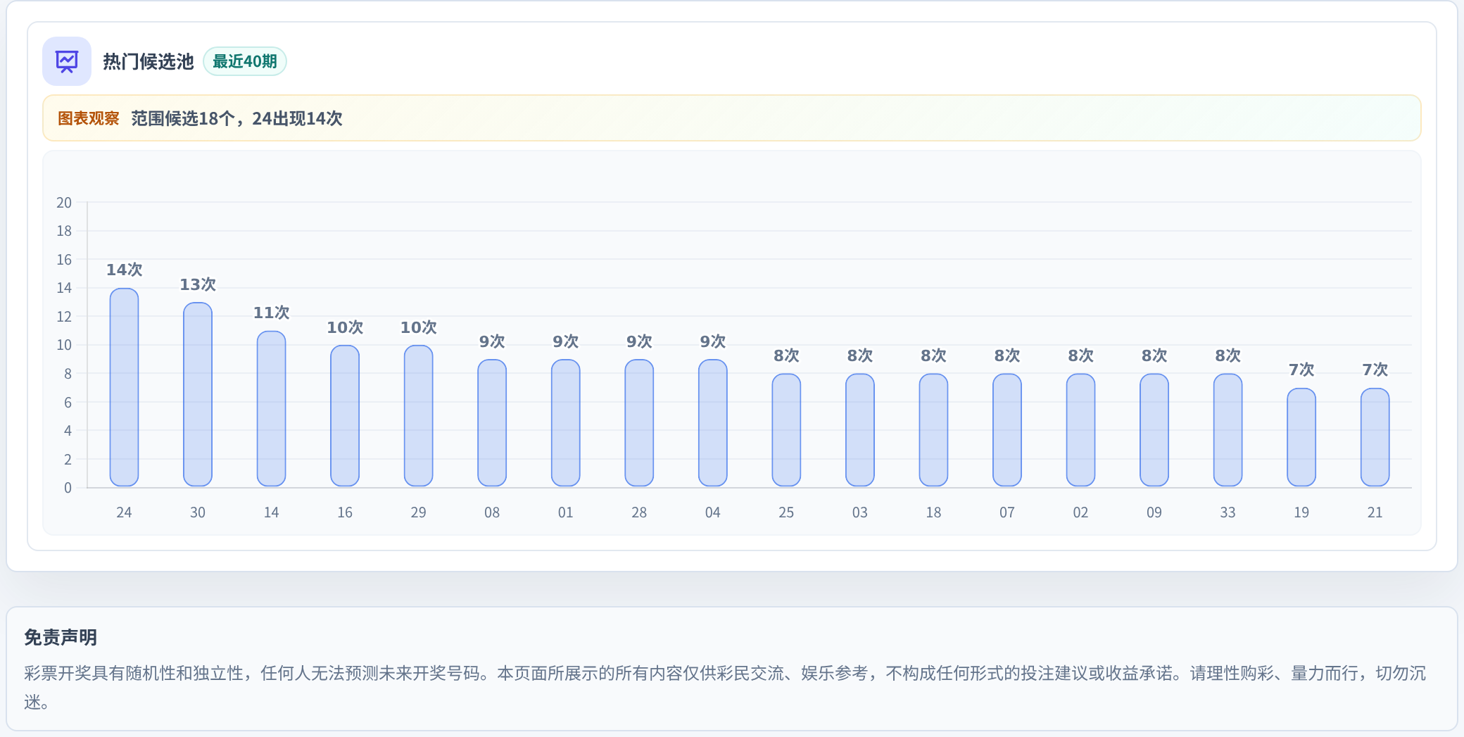 百分比参考法