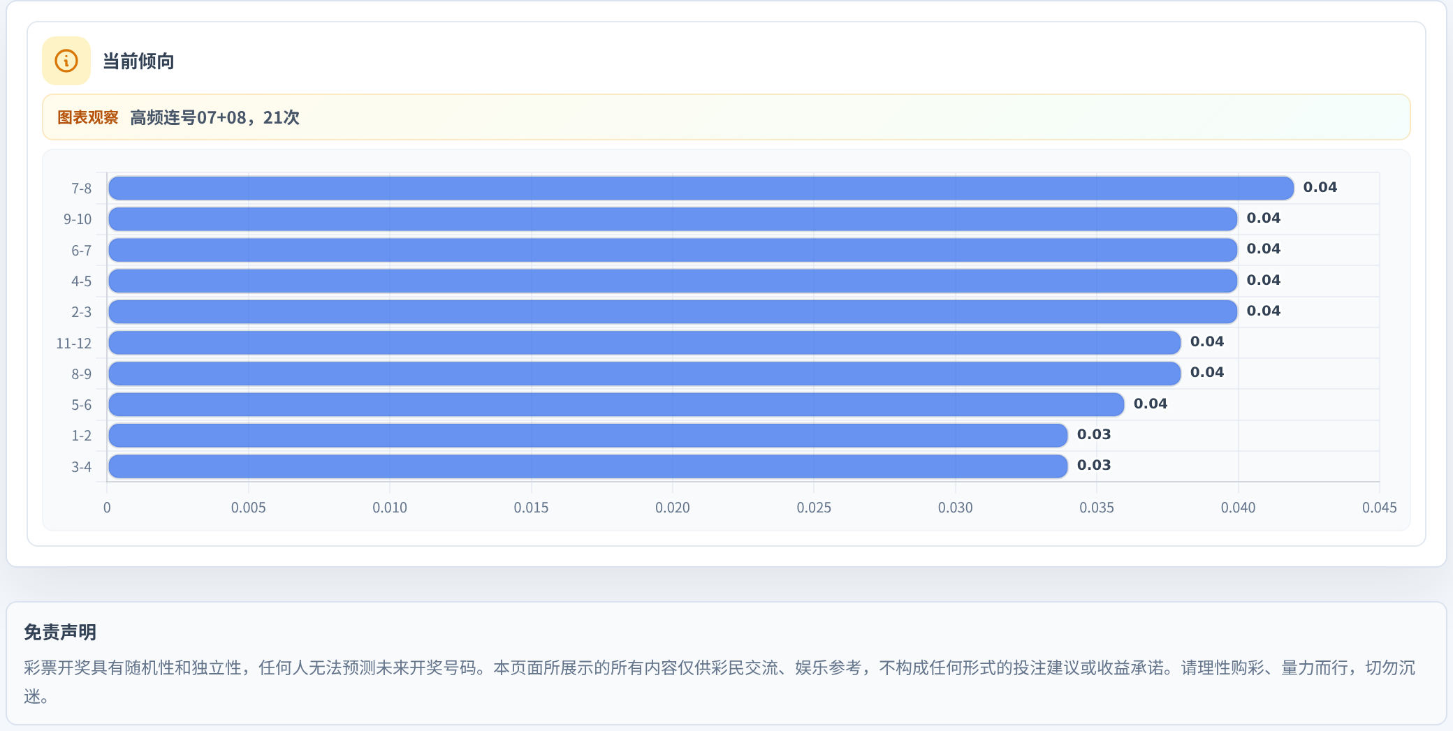 连号分析