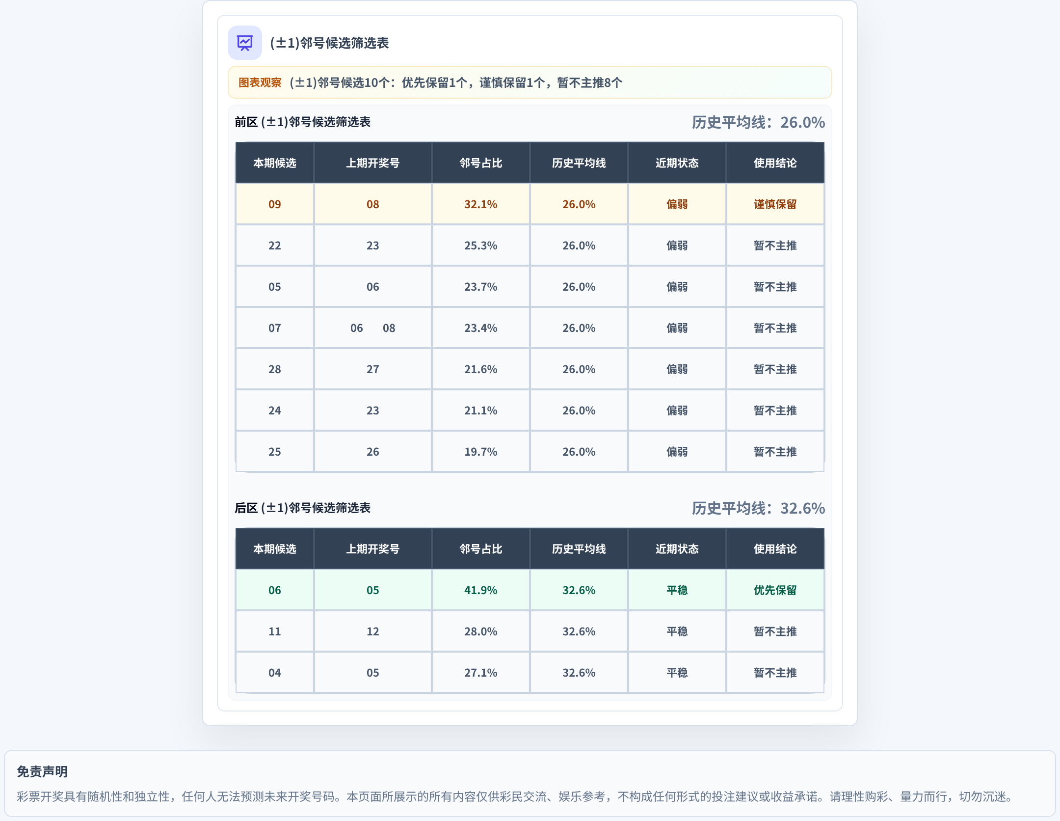 邻号分析