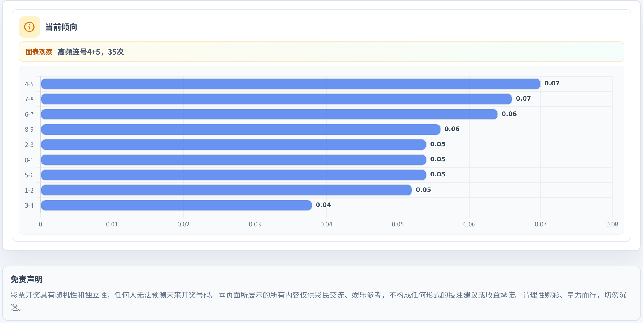 连号分析