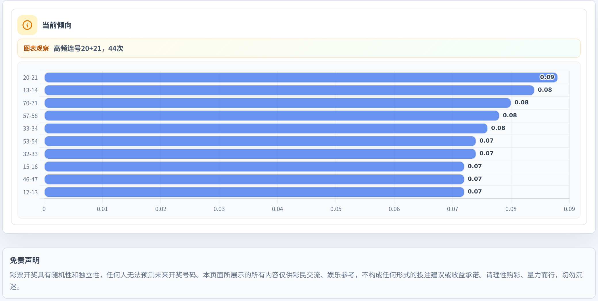 连号分析