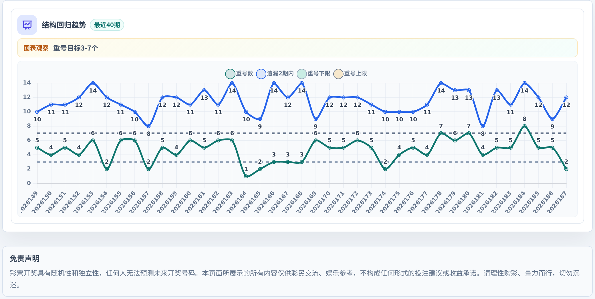 快乐8选10结构趋势表