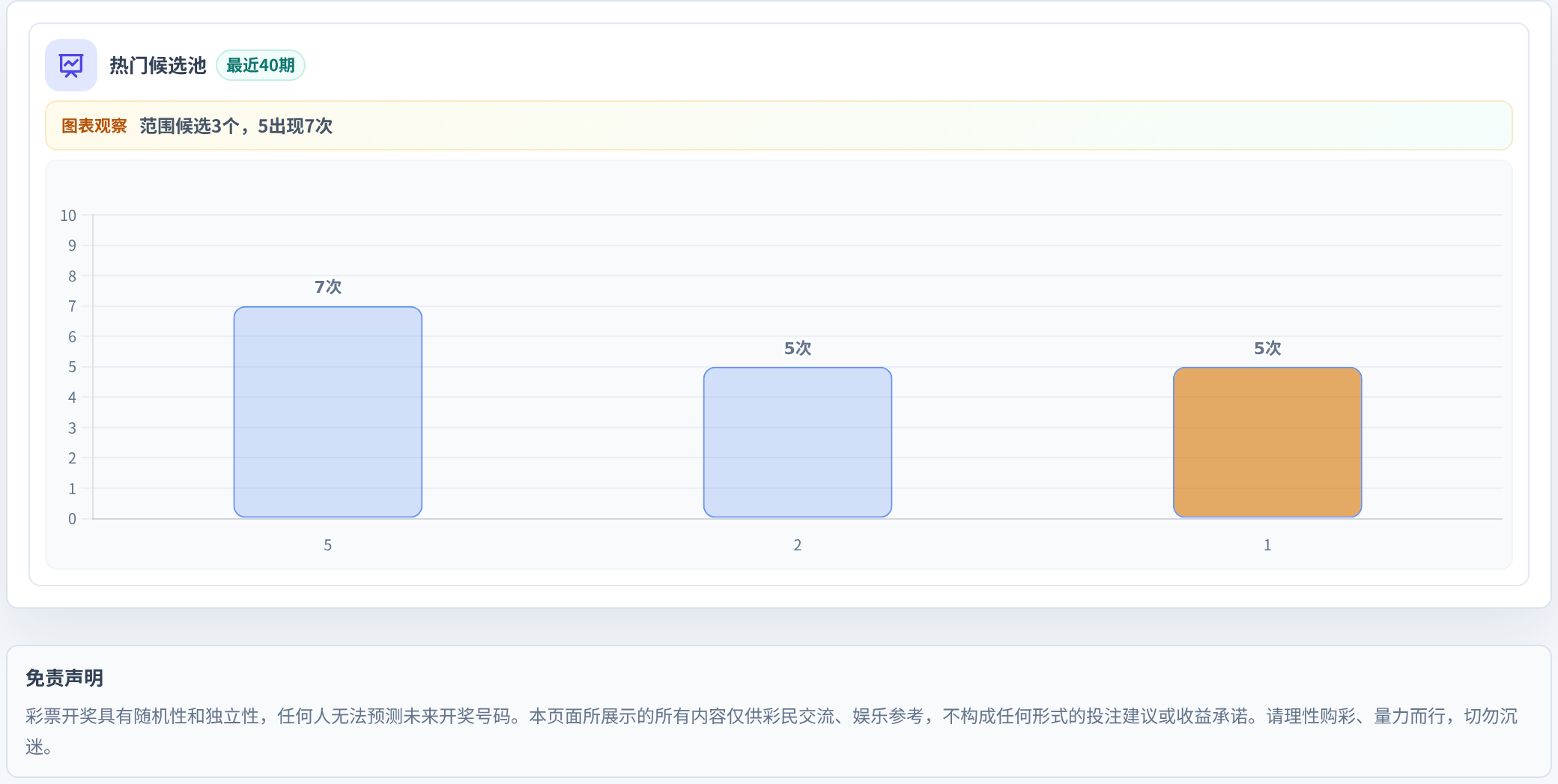 百分比参考法