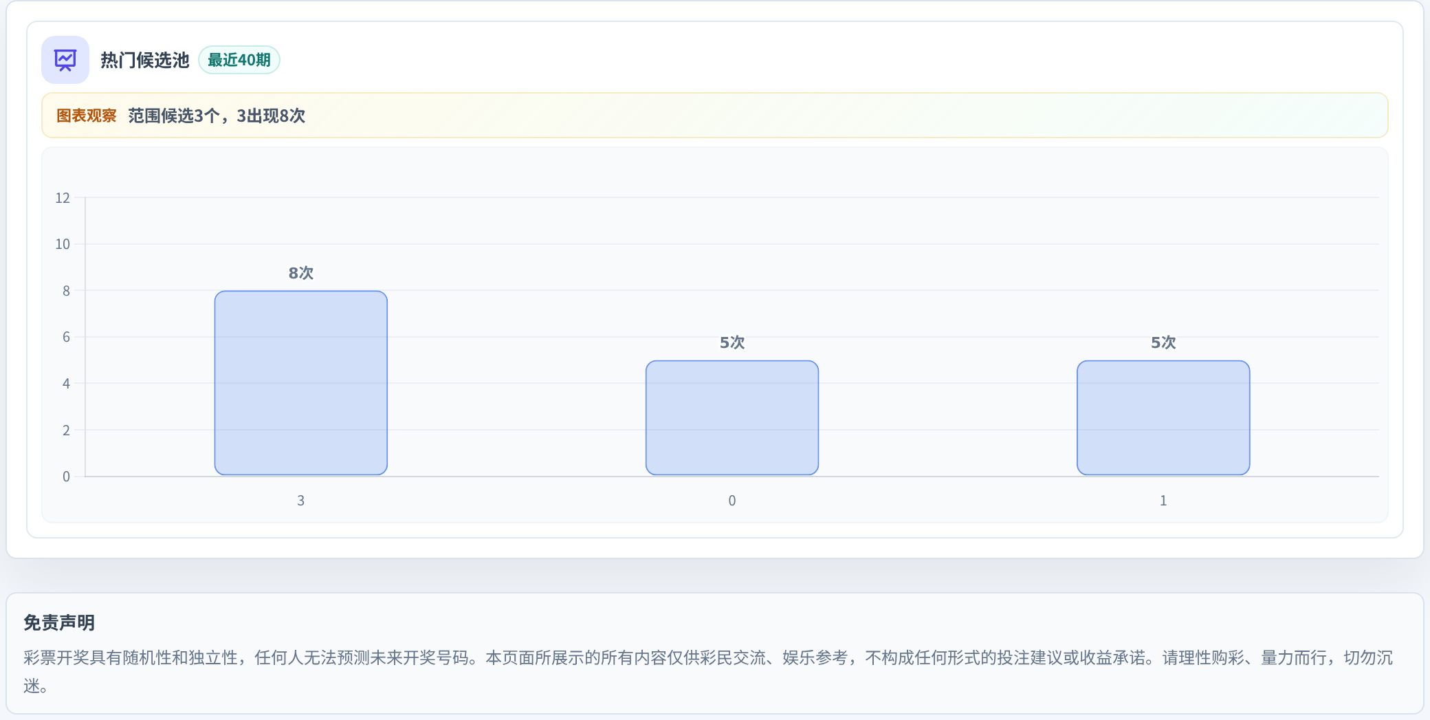 百分比参考法